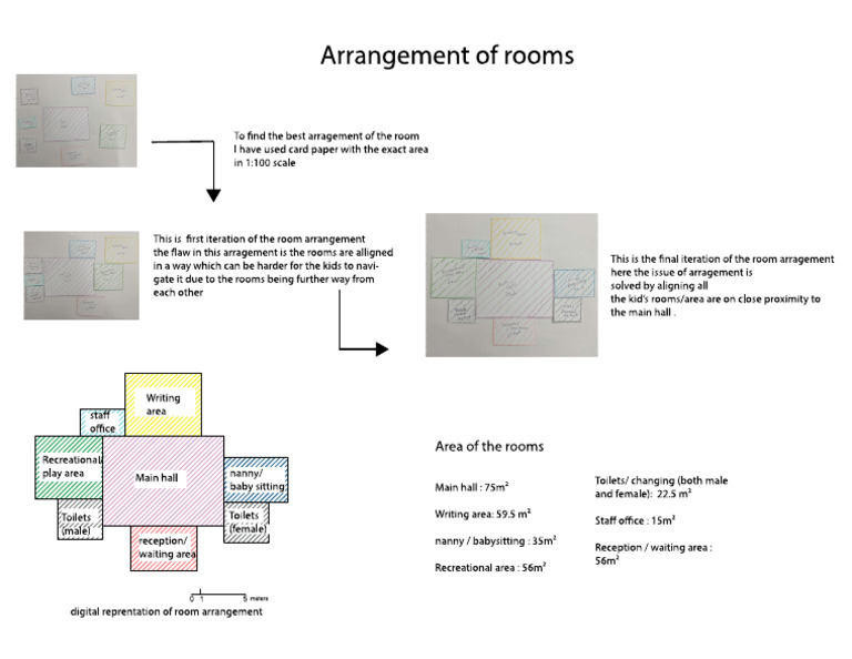 Block Arrangement of Rooms | PDF