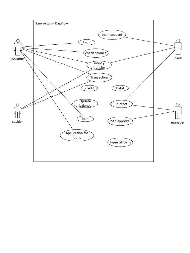 Use Case Bank Account Flow | PDF