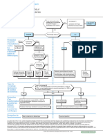 Document Technique Les Transformateurs Triphases3