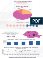 Populatie Infografic