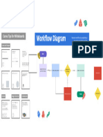 Workflow Diagram: Canva Tips For Whiteboards