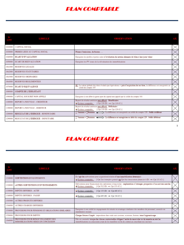 Plan Comptable SCF en Algérie | PDF | Comptabilité | Économie