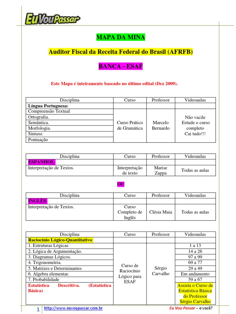 Preparação para Auditor Fiscal AFRF | PDF | Macroeconomia | Contabilidade