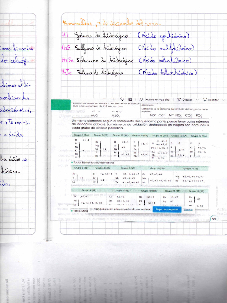 Ácidos Hidrácidos. | PDF