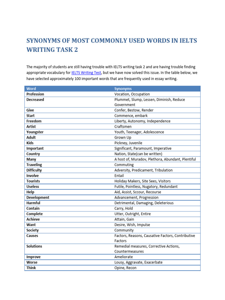 Synonyms of Most Commonly Used Words in | PDF