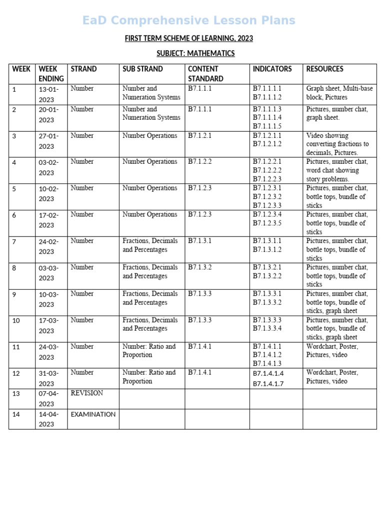 BS7 1st Term Maths Scheme | PDF | Numbers | Decimal