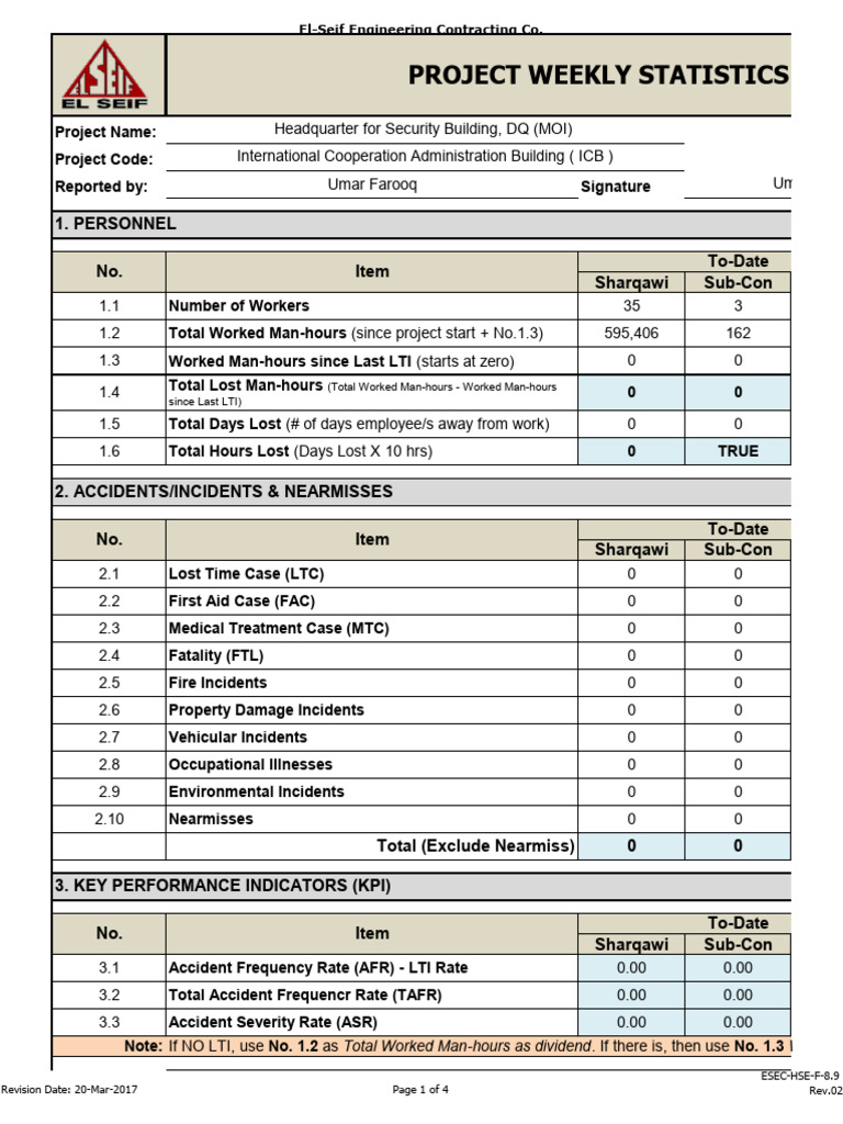 Sharqawi P-141 (2nd Week of June HSE Statistics (ICB) | PDF | Business ...