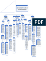 Mapa Conceptual Organizacion 1