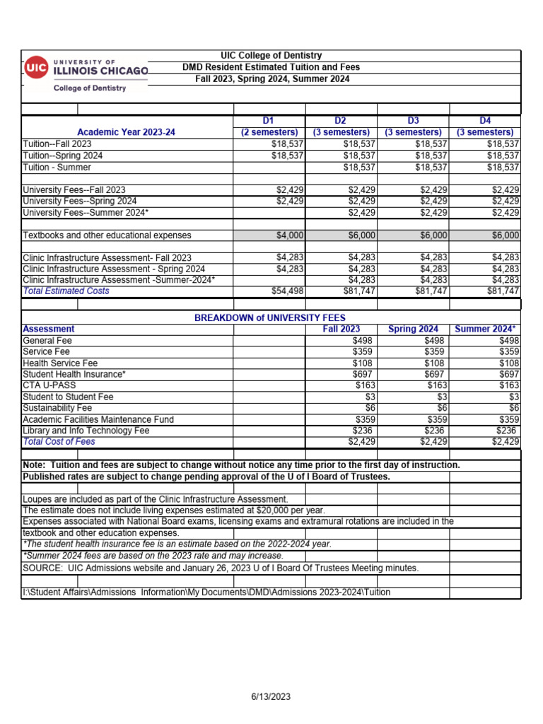 DMD 2023 2024 ResidentTuitionand NonResident Tuition | PDF | Dental ...