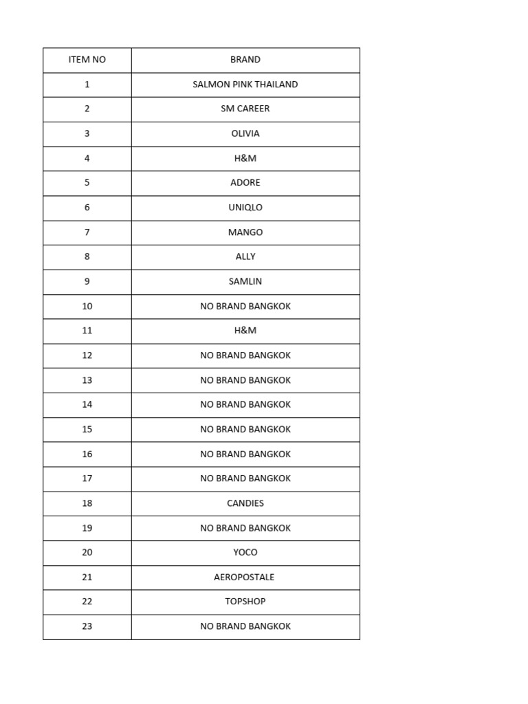 How to Download Fashion Items List | PDF | Sweater | Dress