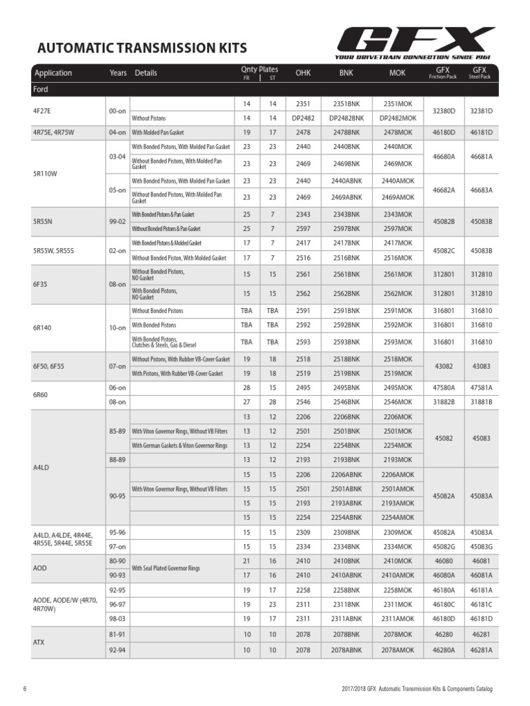 Automatic Transmission Kits PDF