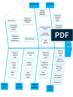 Diagrama de Ishikawa