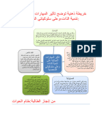 خريطة ذهنية توضح تأثير المهارات الحياتية