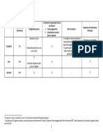 Nota BES 2024 classeIII