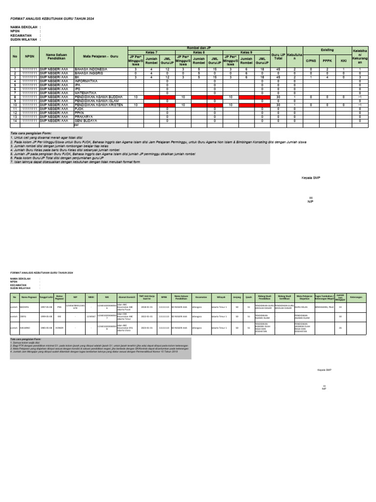 Format ANJAB Guru SMP 2024 | PDF