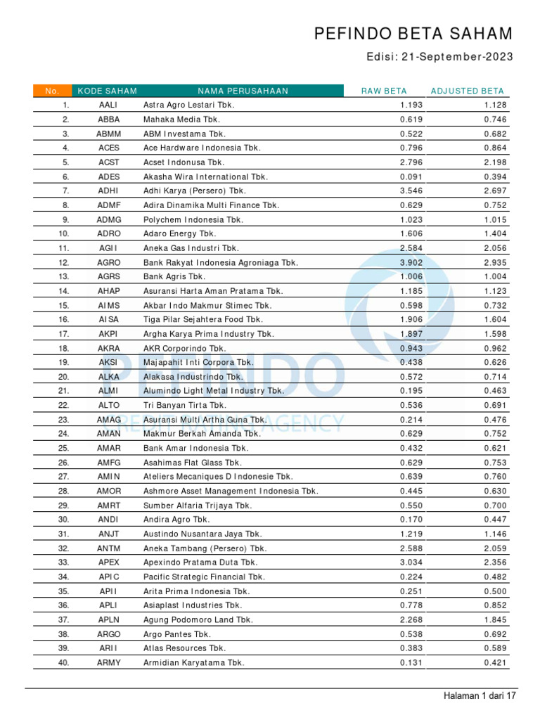 Pefindo Beta Saham 2023-2025 Analysis | PDF | Indonesia | Banks