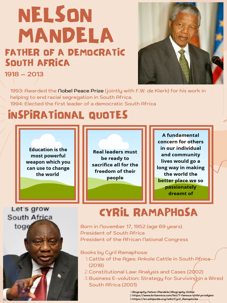 BIOGRAPHY OF NELSON MANDELA IN 150 WORDS PDF visual data 7