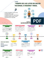 Linea Del Tiempo Salud Ocupaciona e Higiene