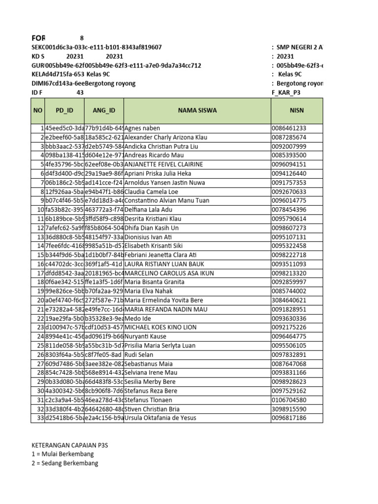 NIL - P3 - K13 - 20231 - SMP - Kelas 9C - Bergotong Royong | PDF