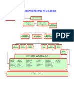 Struktur Organisasi SMP Tahfidz