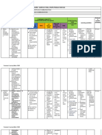 Contextual Learning Matrix (CLM) : Social Skills