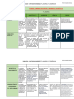 CUADRO COMPARATIVO Fernando Contreras