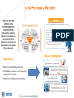 Estrategia Del Procesos