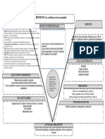 DIAGRAMA-V-DE-GOWIN Cuarto Grado