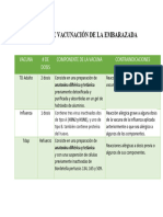 ESQUEMA DE VACUNACIÓN DE LA EMBARAZADA Trabajo N°1