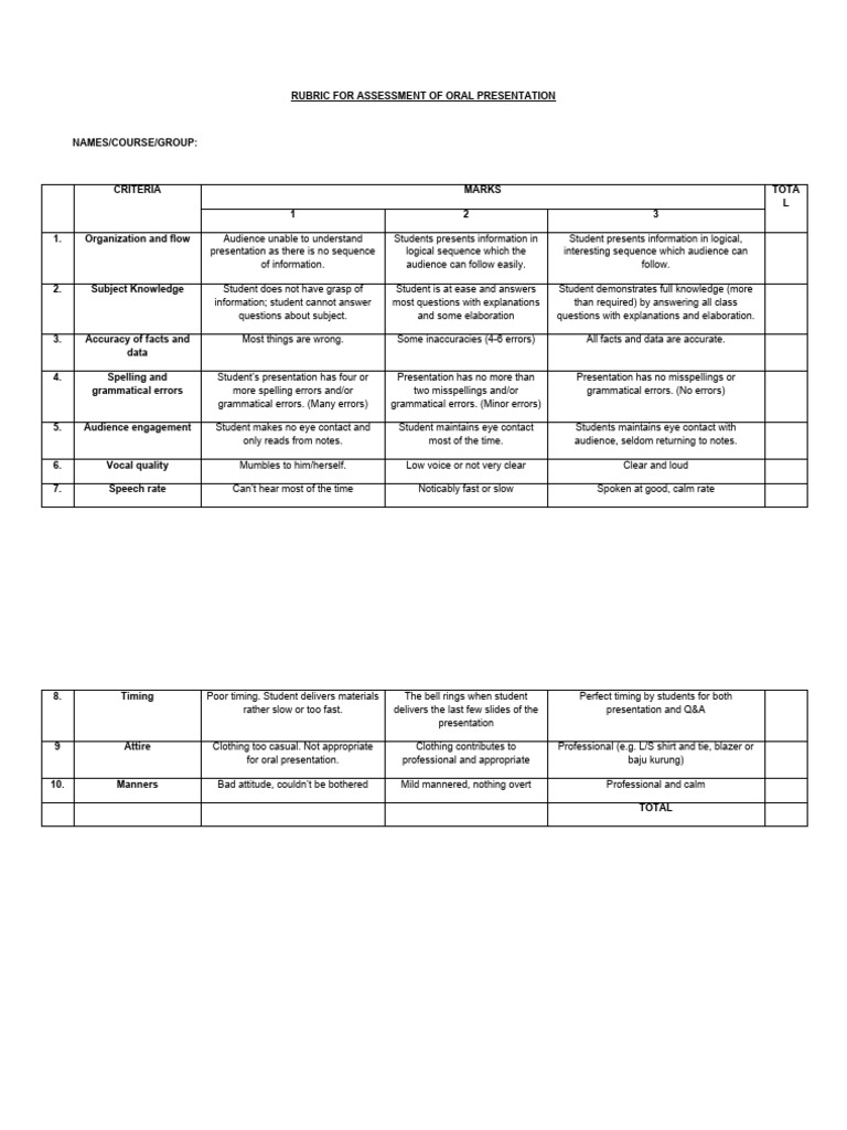 Rubric For Assessment of Oral Presentation | PDF | Communication ...