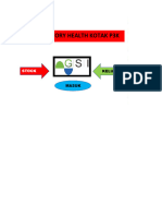 Data Tools Obat-Obatan