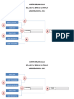 Carta Perlawanan MSSD 2022