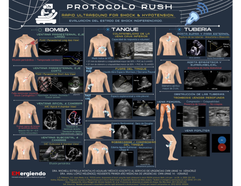 Protocolo Rush | PDF
