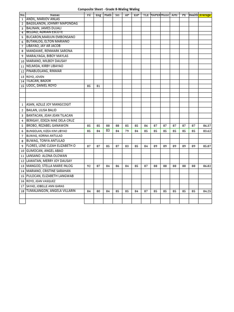 Grade 8 waling waling 23 24grades and composite pdf microsoft