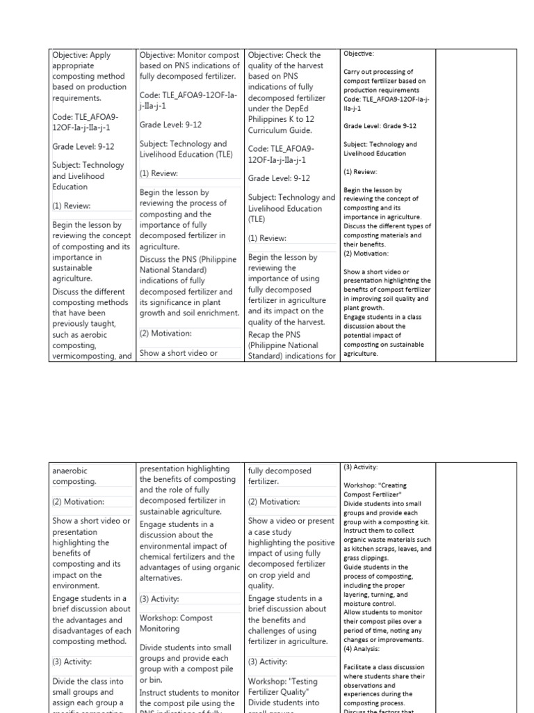Composting Methods for Sustainable Agriculture | PDF | Compost | Soil