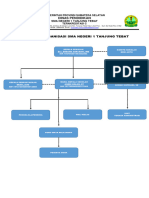 Struktur Organisasi Sman 1 TT