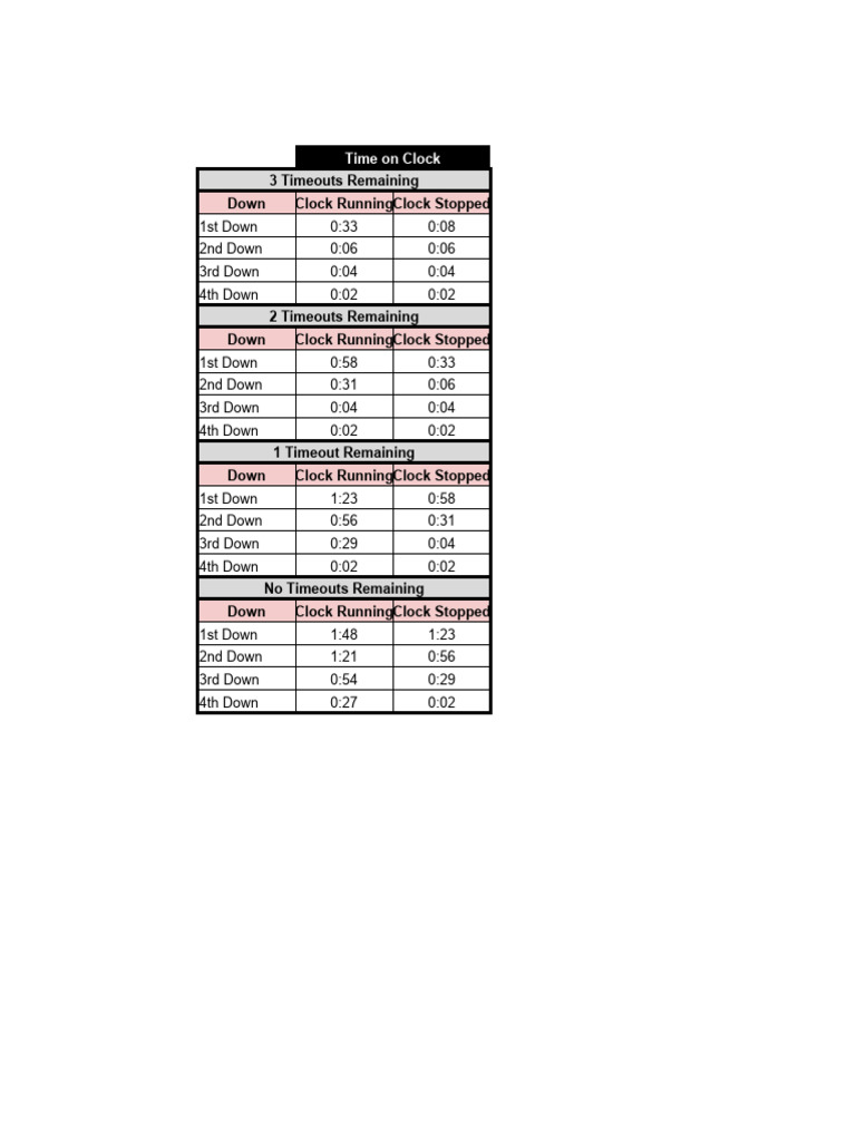 Kill the Clock Chart PDF