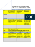 MODUL AJAR Pers - Garis Lurus SMP