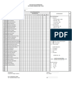 Daftar Nilai Kepribadian Siswa