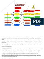 Struktur Organisasi Pramuka