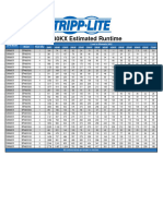 s3m80kx Runtime Chart en