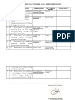 Checklist Pemantuan Program Kerja Manajemen Resiko 2023