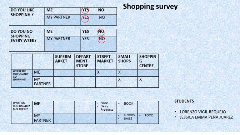 Shopping Habits Survey | PDF