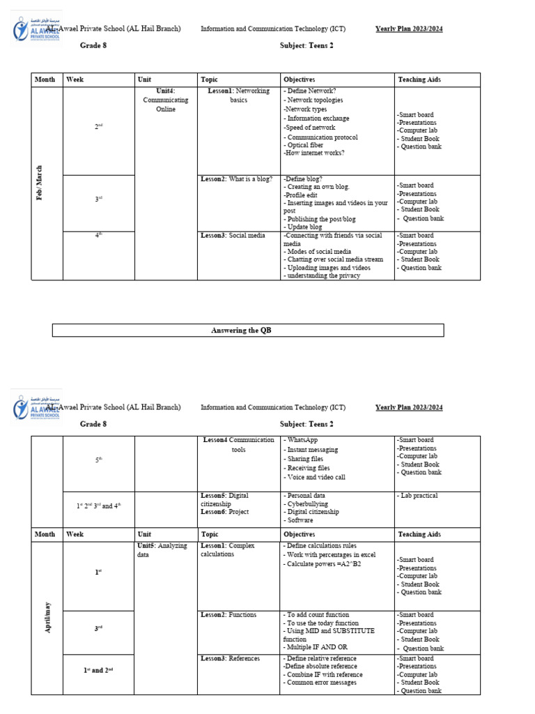 Grade 8 Second Sem Plan 2024 | PDF | Computer Network | Educational ...