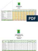 Analisis Up1 Tingkatan 1 2023