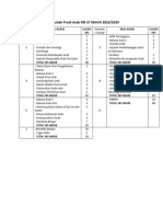 Mata Kuliah Prodi Arab FIB UI TAHUN 2023