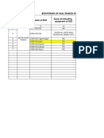 Healtiness of GSS PALI DIVISION Format B and C