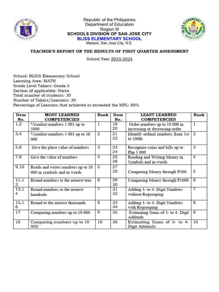 MATH Exam | PDF