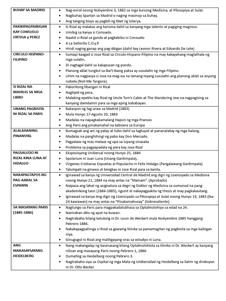 Lecture Notes - Life and Works of Rizal - 12.09.2023 | PDF