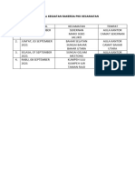 Jadwal Kegiatan Rakerda PKK Kecamatan